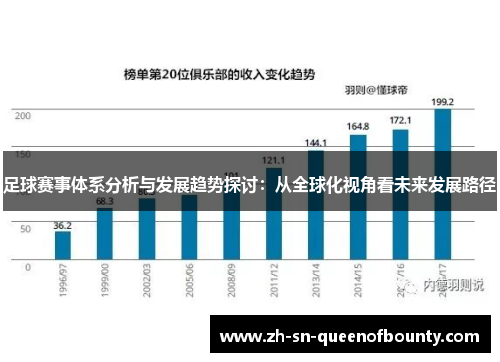 足球赛事体系分析与发展趋势探讨:从全球化视角看未来发展路径 足球赛事体系分析与发展趋势探讨:从全球化视角看未来发展路径