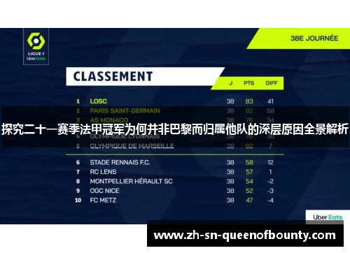 探究二十一赛季法甲冠军为何并非巴黎而归属他队的深层原因全景解析 探究二十一赛季法甲冠军为何并非巴黎而归属他队的深层原因全景解析
