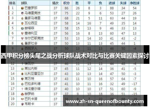 西甲积分榜头尾之战分析球队战术对比与比赛关键因素探讨