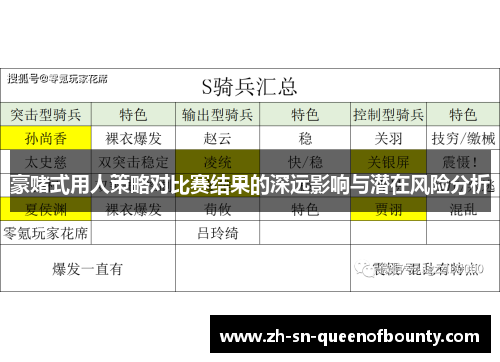 豪赌式用人策略对比赛结果的深远影响与潜在风险分析 豪赌式用人策略对比赛结果的深远影响与潜在风险分析