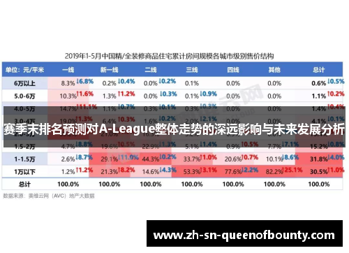 赛季末排名预测对A-League整体走势的深远影响与未来发展分析