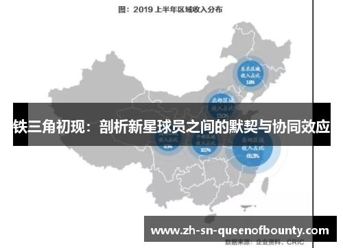 铁三角初现:剖析新星球员之间的默契与协同效应 铁三角初现:剖析新星球员之间的默契与协同效应