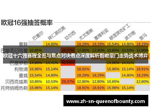 欧冠十六强赛程全览与焦点对决看点深度解析前瞻豪门走势战术博弈